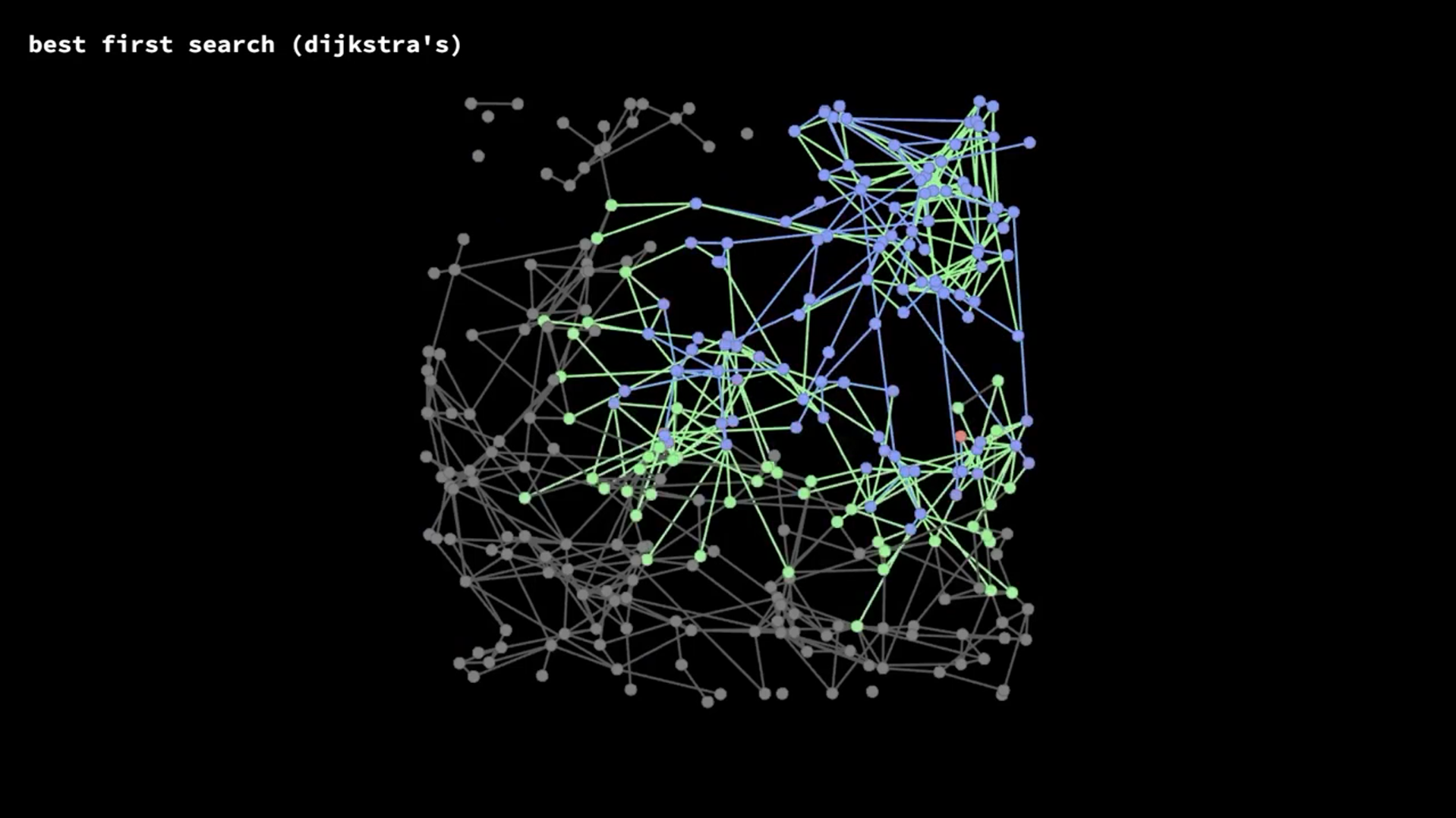 A visualization (and audiation) of common (and uncommon) graph algorithms